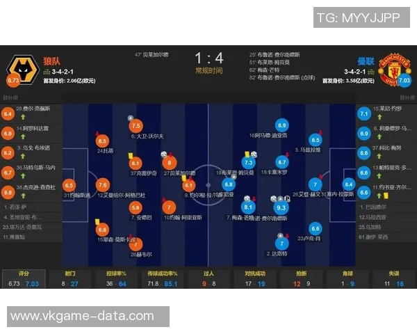 欧冠激战曼联大胜那不勒斯六球狂潮数据解析引爆全场热情